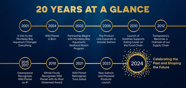 Wild Planet: Celebrating 20 Years of Sustainable Canned Seafood